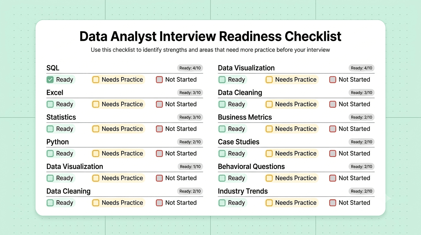 Complete data analyst interview process from resume screening to final hiring decision.