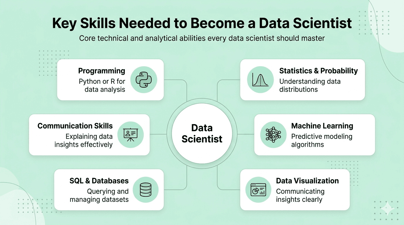  Key skills to become data scientists 