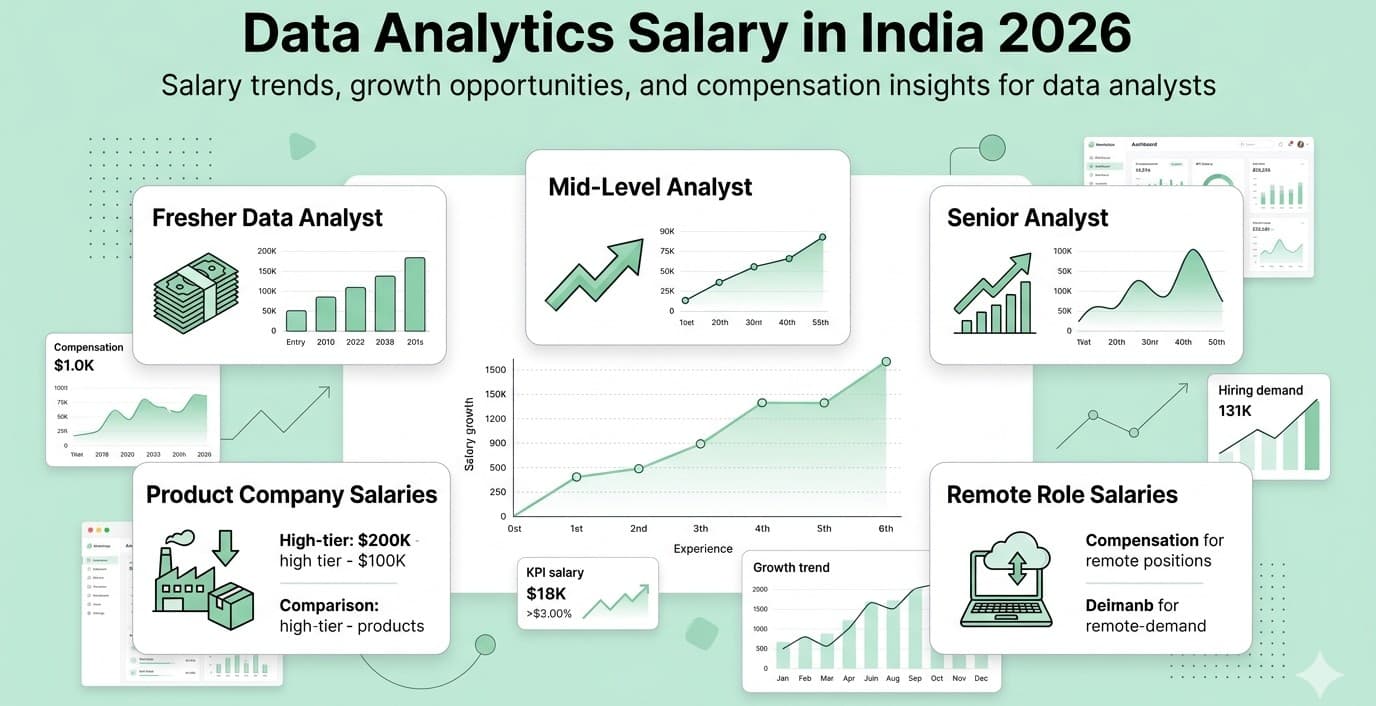 Data analyst salary in India 