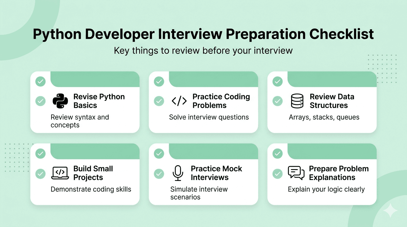 Python developers interview preparation checklist 