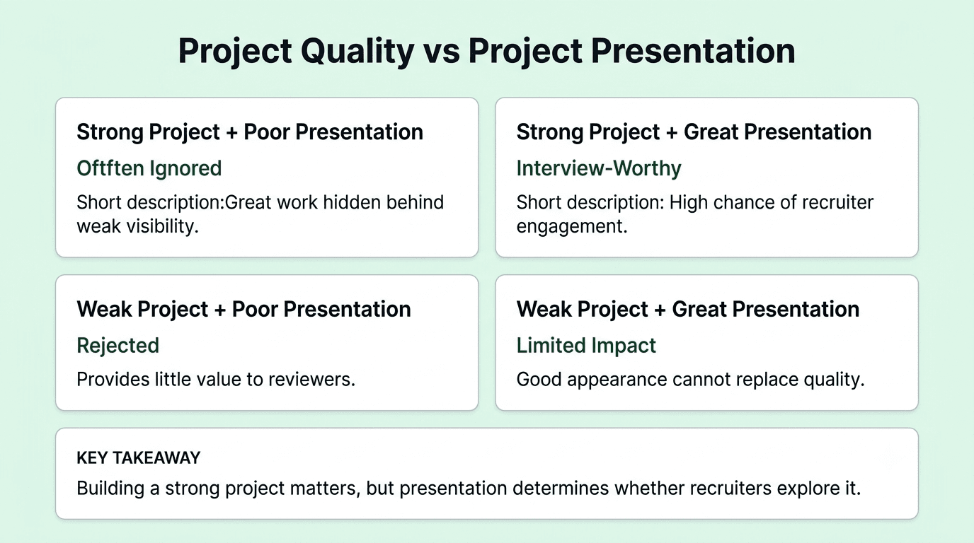 How recruiters evaluate GitHub projects 