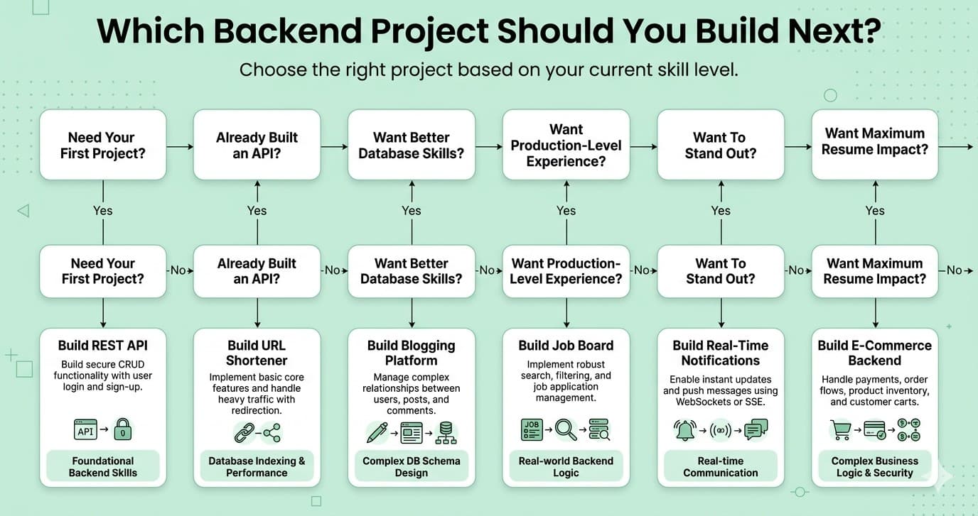 Backend portfolio project 