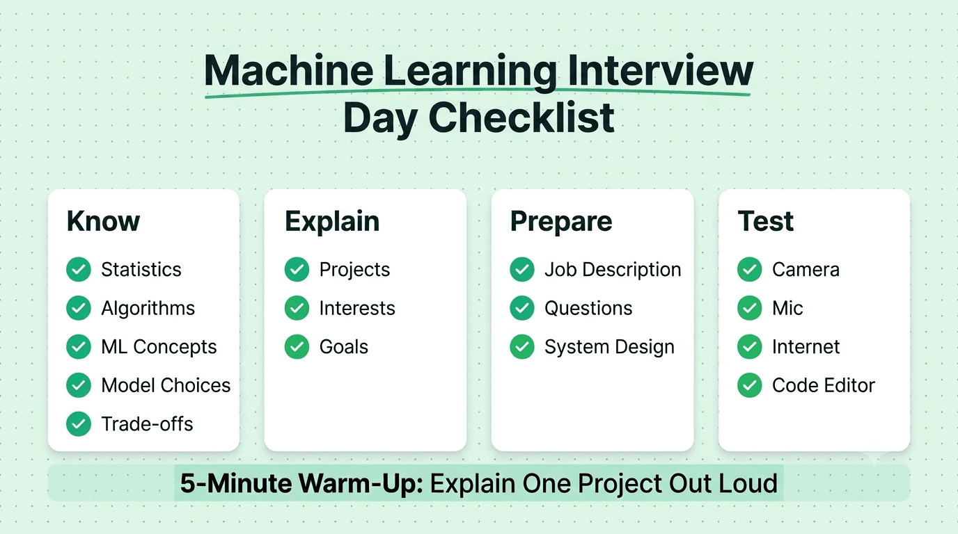 Machine learning interview day preparation checklist