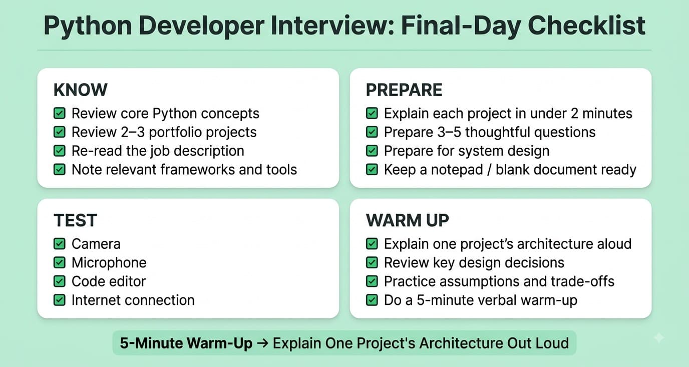 Python developer interview day checklist covering Python concepts, projects, interview questions, technical setup, and warm-up