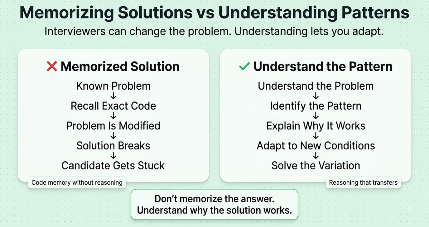 Memorizing coding solutions versus understanding problem solving patterns in full stack interviews