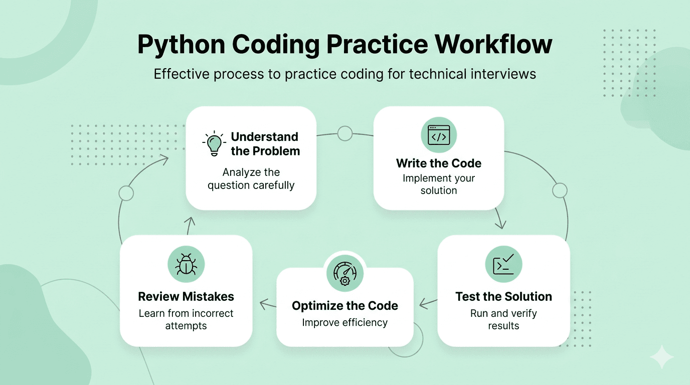Python coding practice workflow 