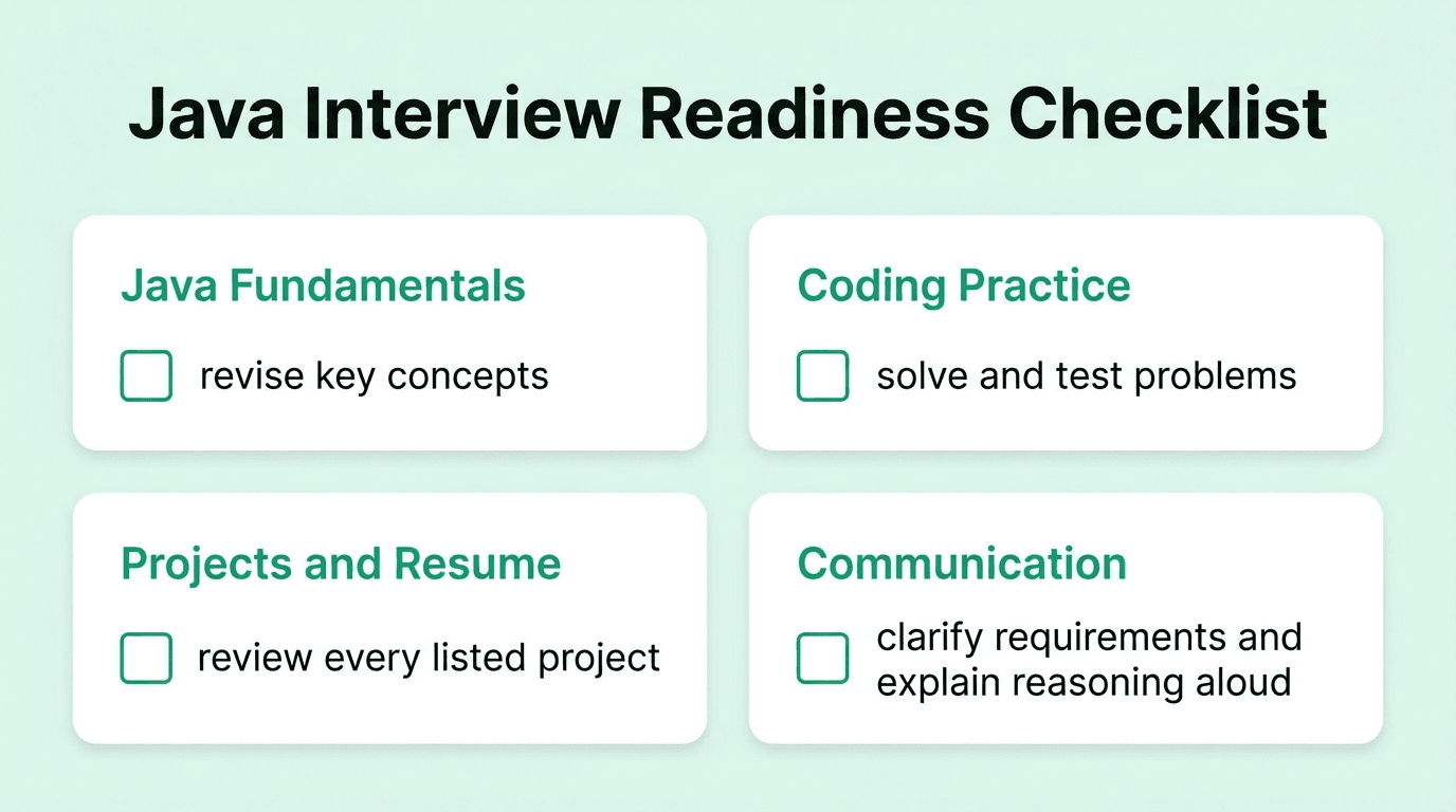 Java developer interview readiness checklist covering core Java, coding practice, backend concepts, projects, communication, and mock interviews.