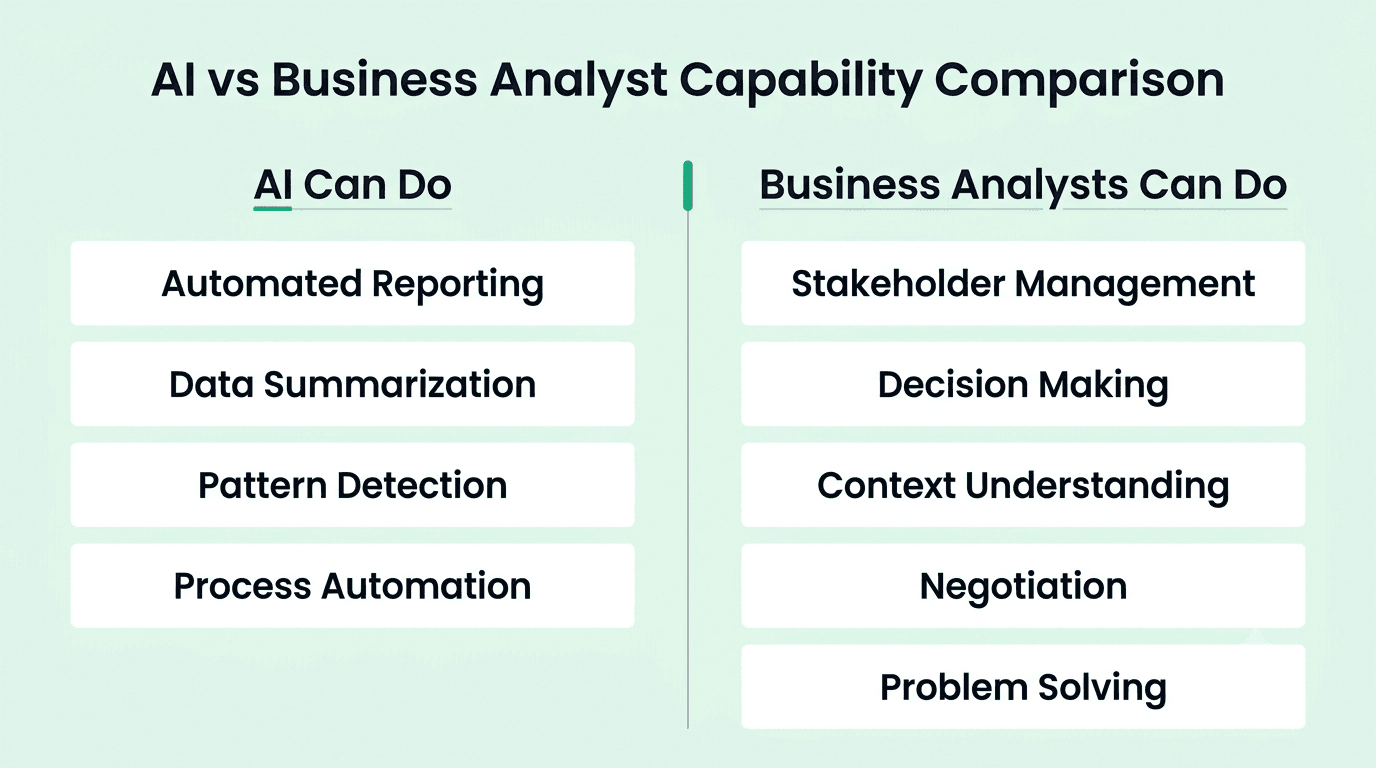 Ai vs Business analyst 