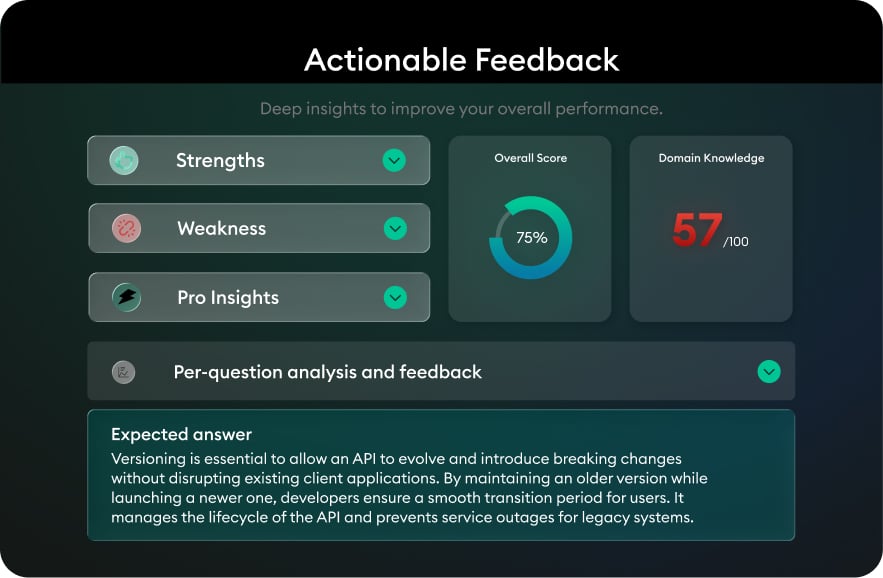 Practice Managerial Interviews with AI