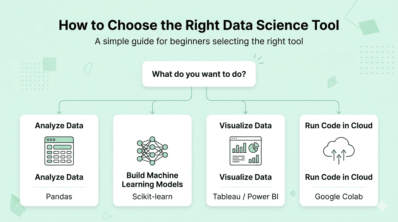 how to choose right data science tool
