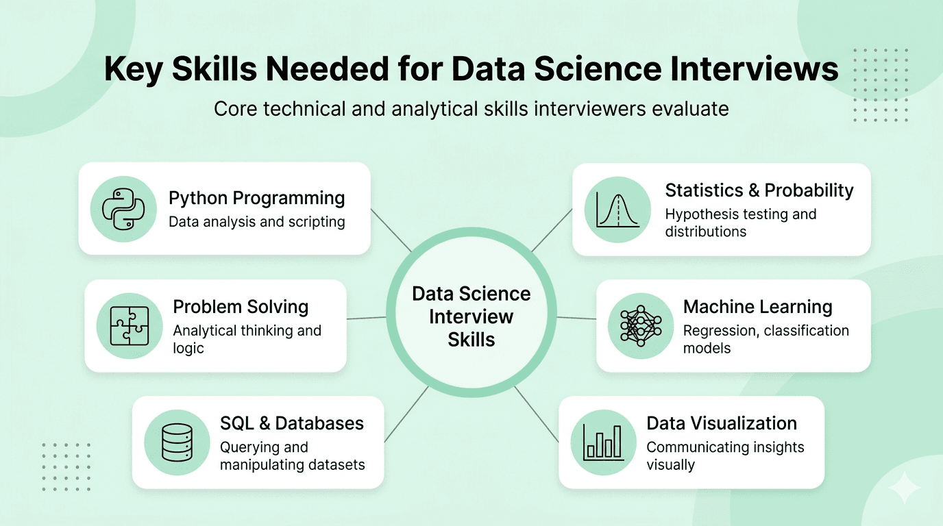 Data science interview key skills