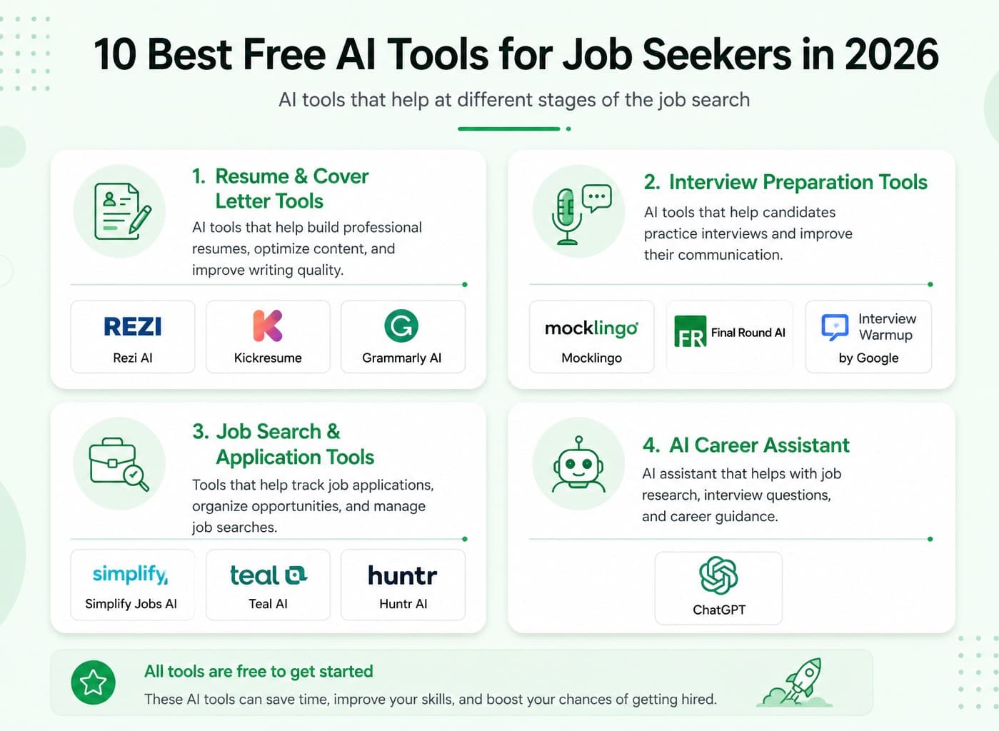 Best free Ai tools for job Seekers