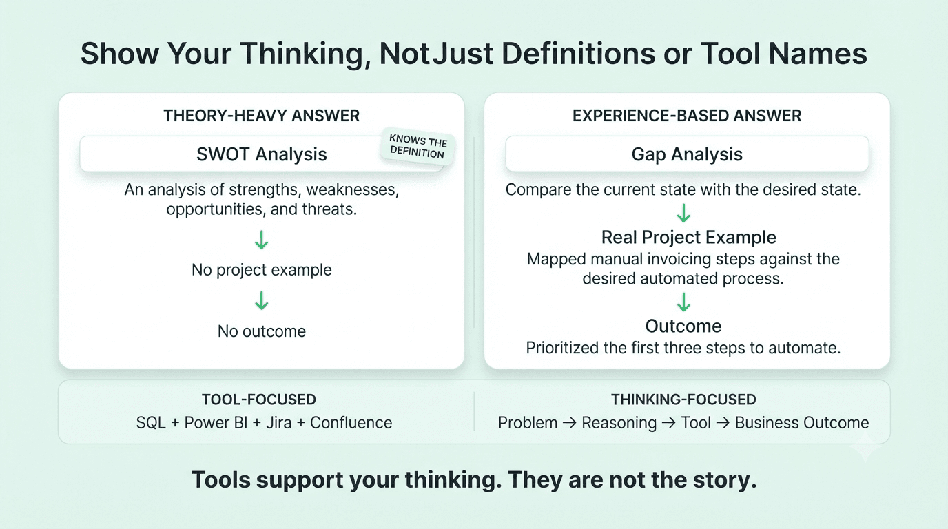 Business analyst interview comparison showing theory-based answers versus real project application and business reasoning.