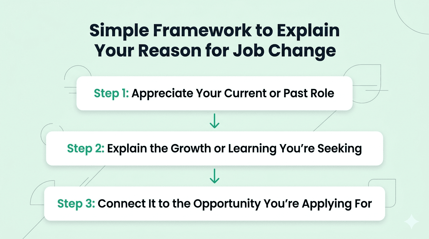 Simple Framework to explain job change reason