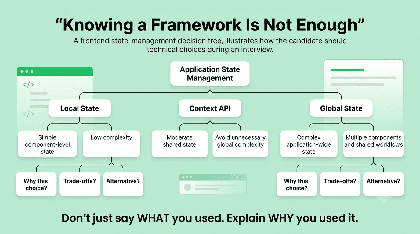 Frontend interview preparation comparison between memorizing solutions and understanding coding patterns