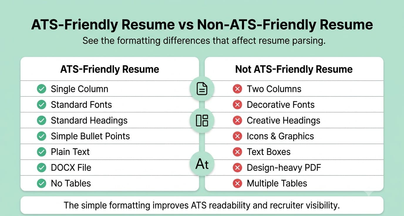 ATS-Friendly vs Not ATS-Friendly Resume