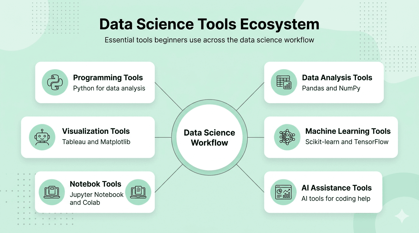 Data science tools ecosystem