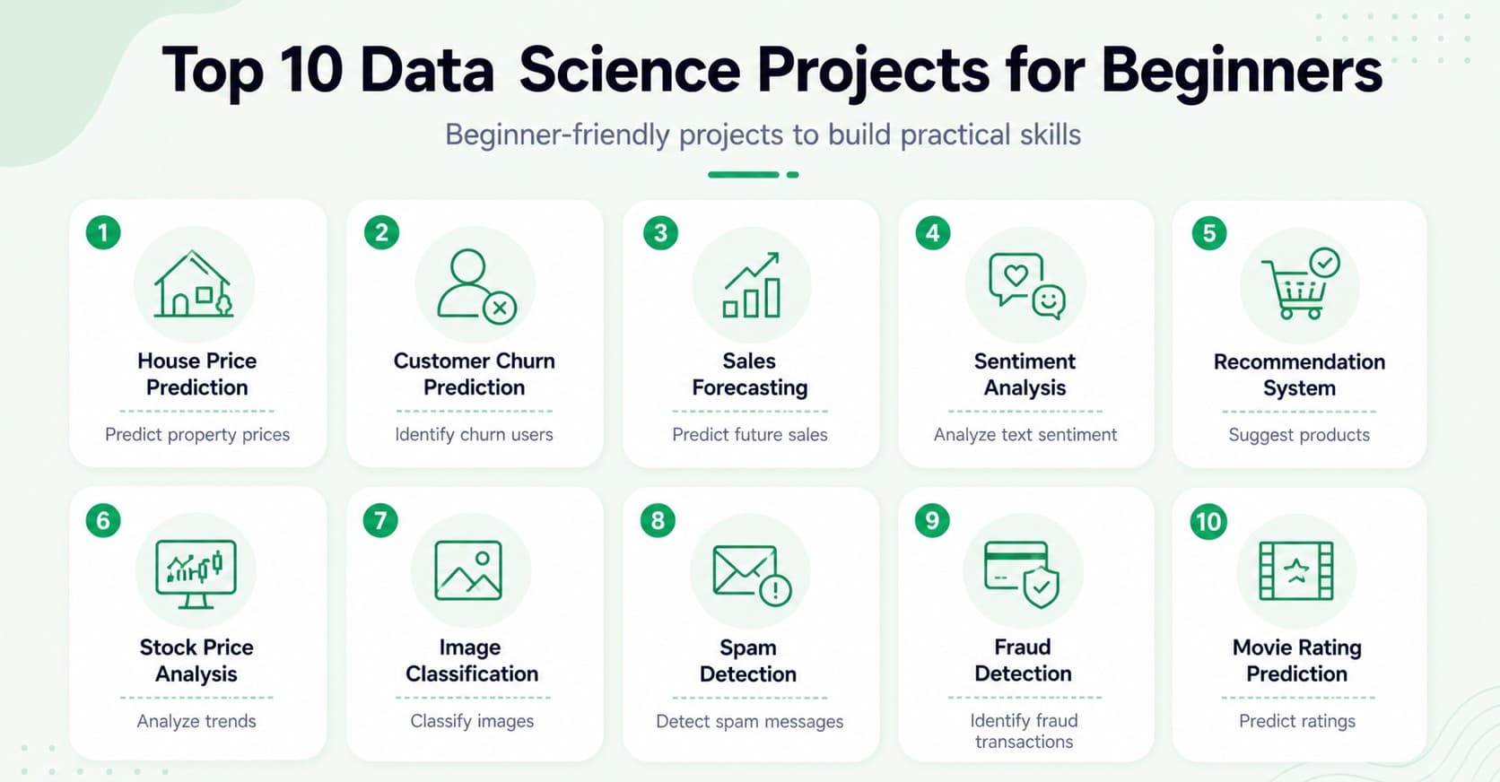 Data science projects for beginners