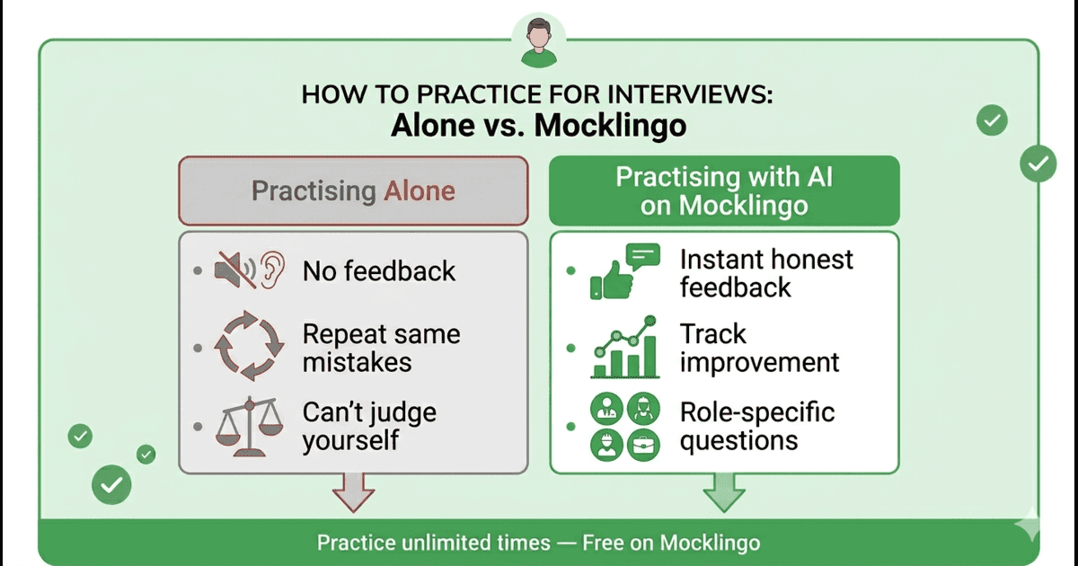 How-is-Practising-with-AI-Better-Than-Practising-Alone