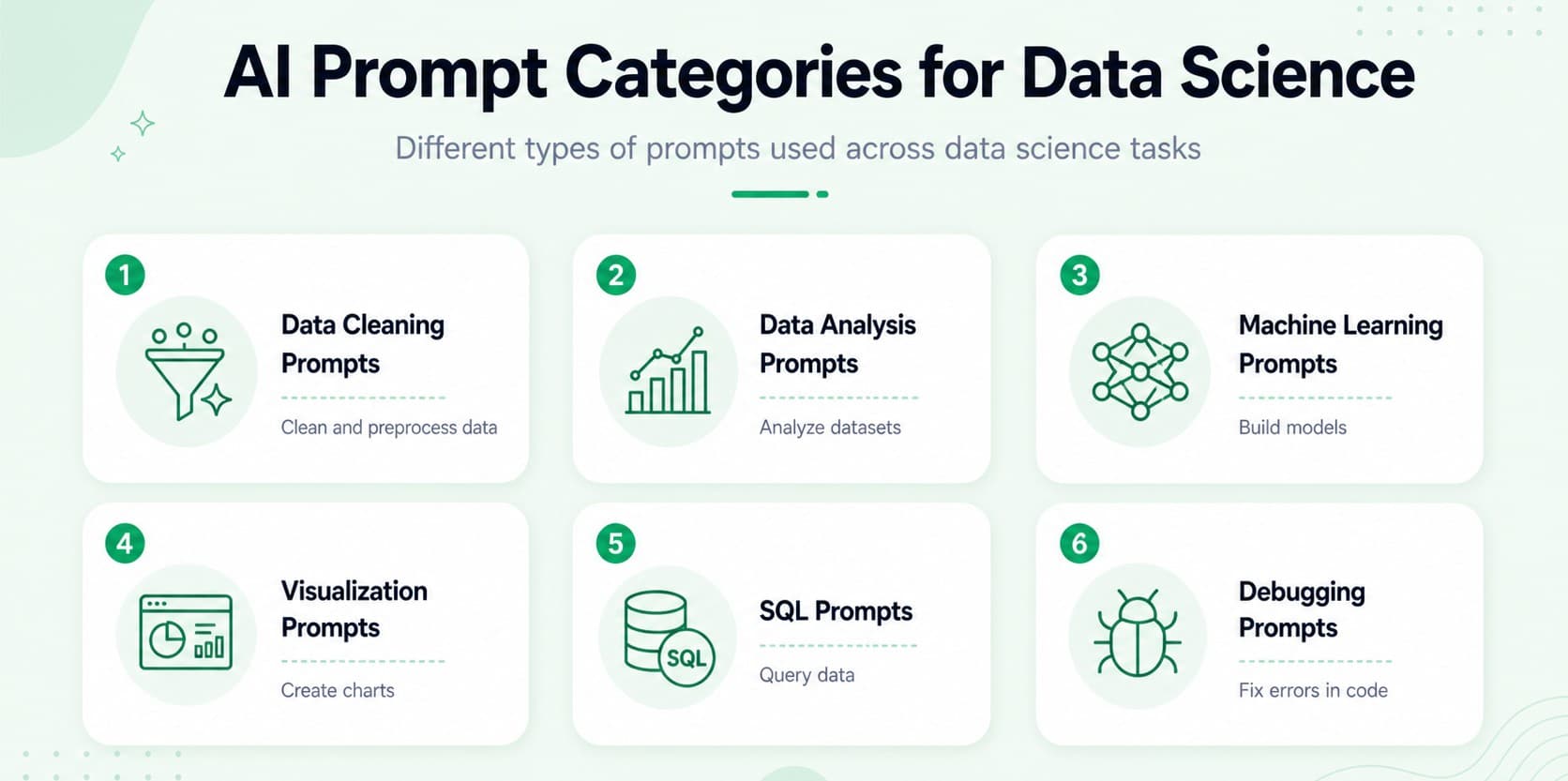 Data science Ai prompts categories