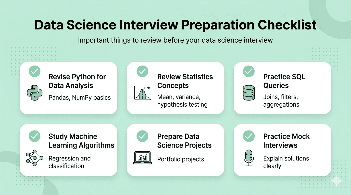 Data science interview checklist