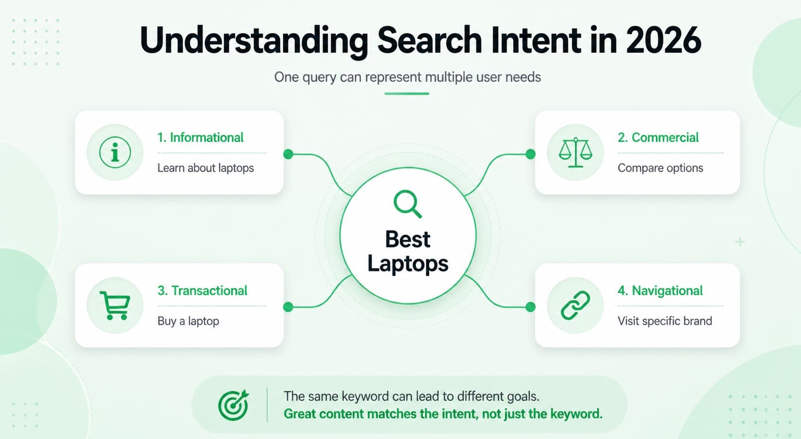 Understanding search intent in keyword research h in 2026