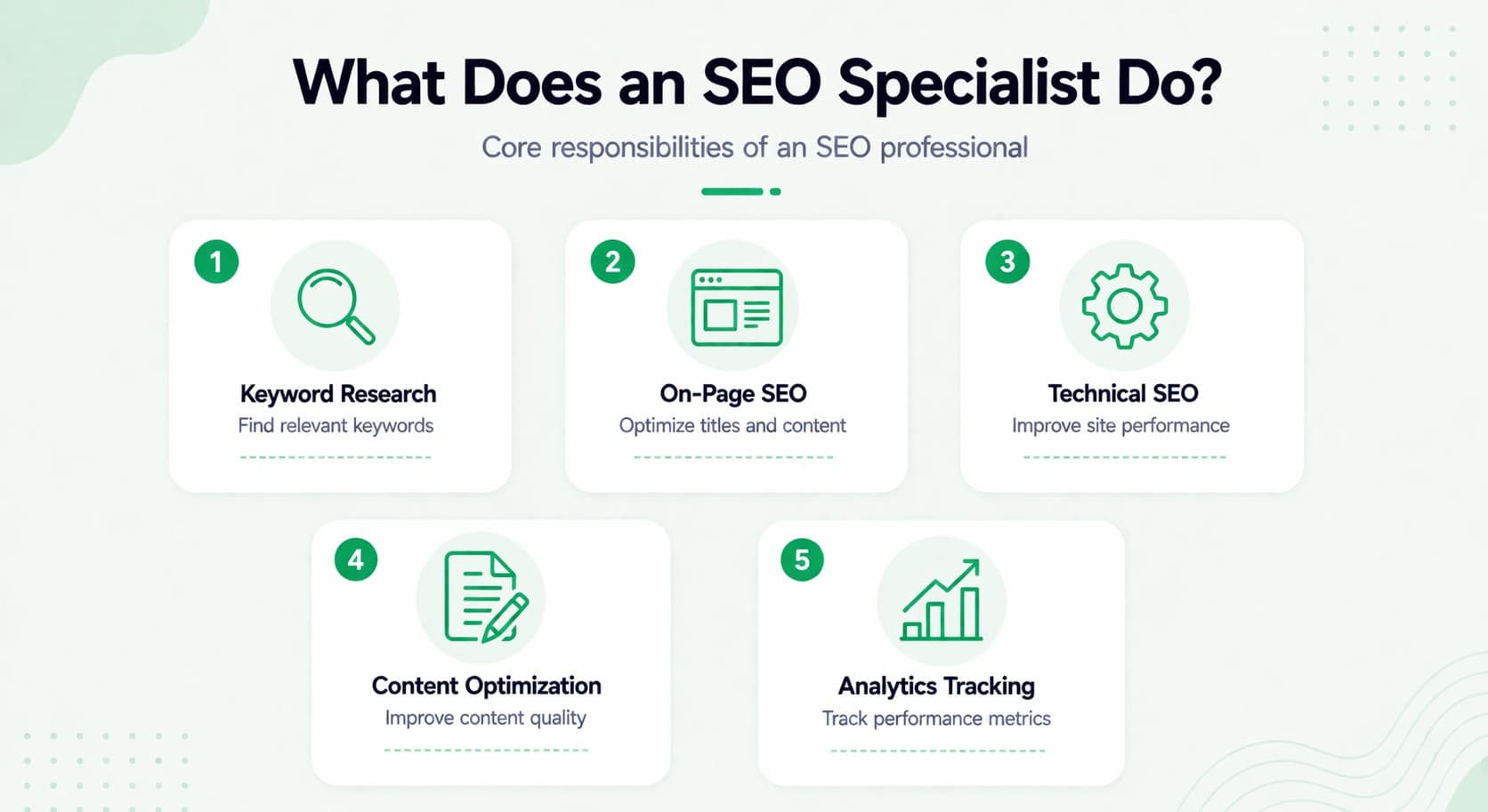 What does an SEO specialist do