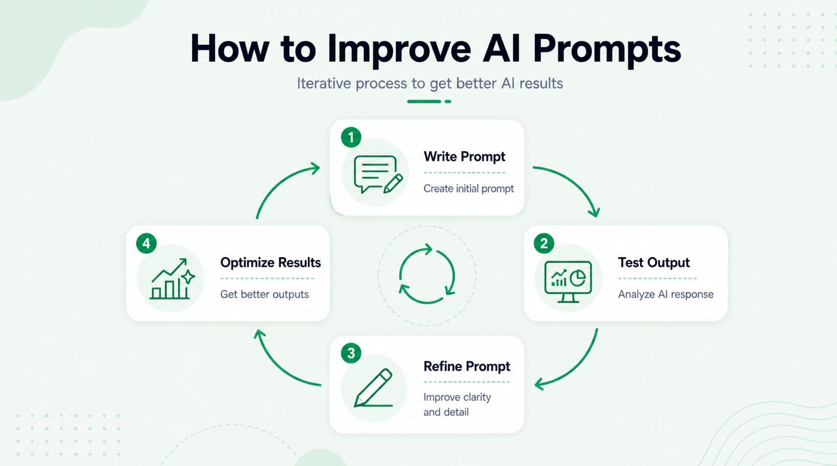 How to improve your Ai prompts for data science