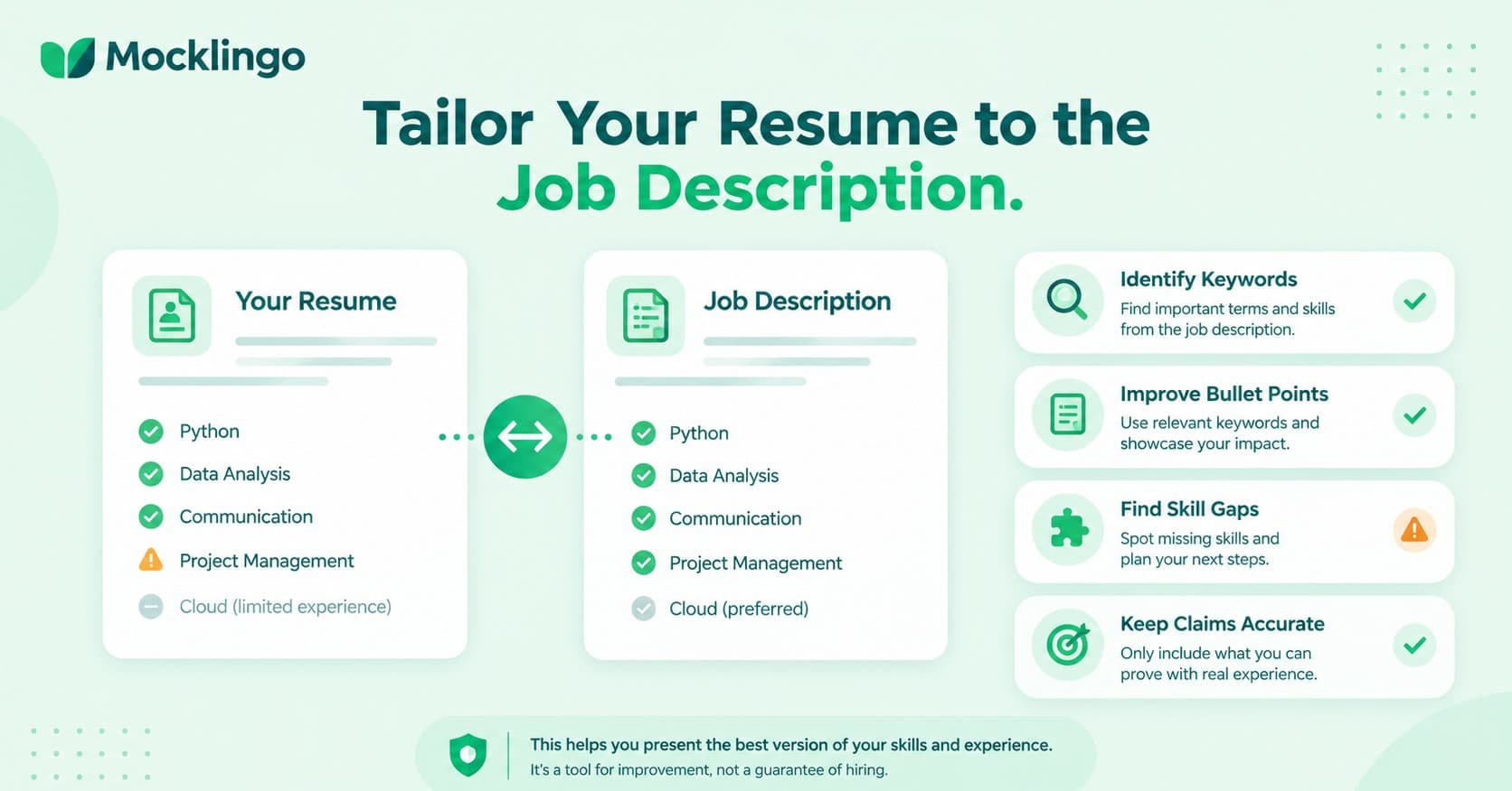 Comparing a resume with a job description to identify relevant skills, keywords, and gaps.