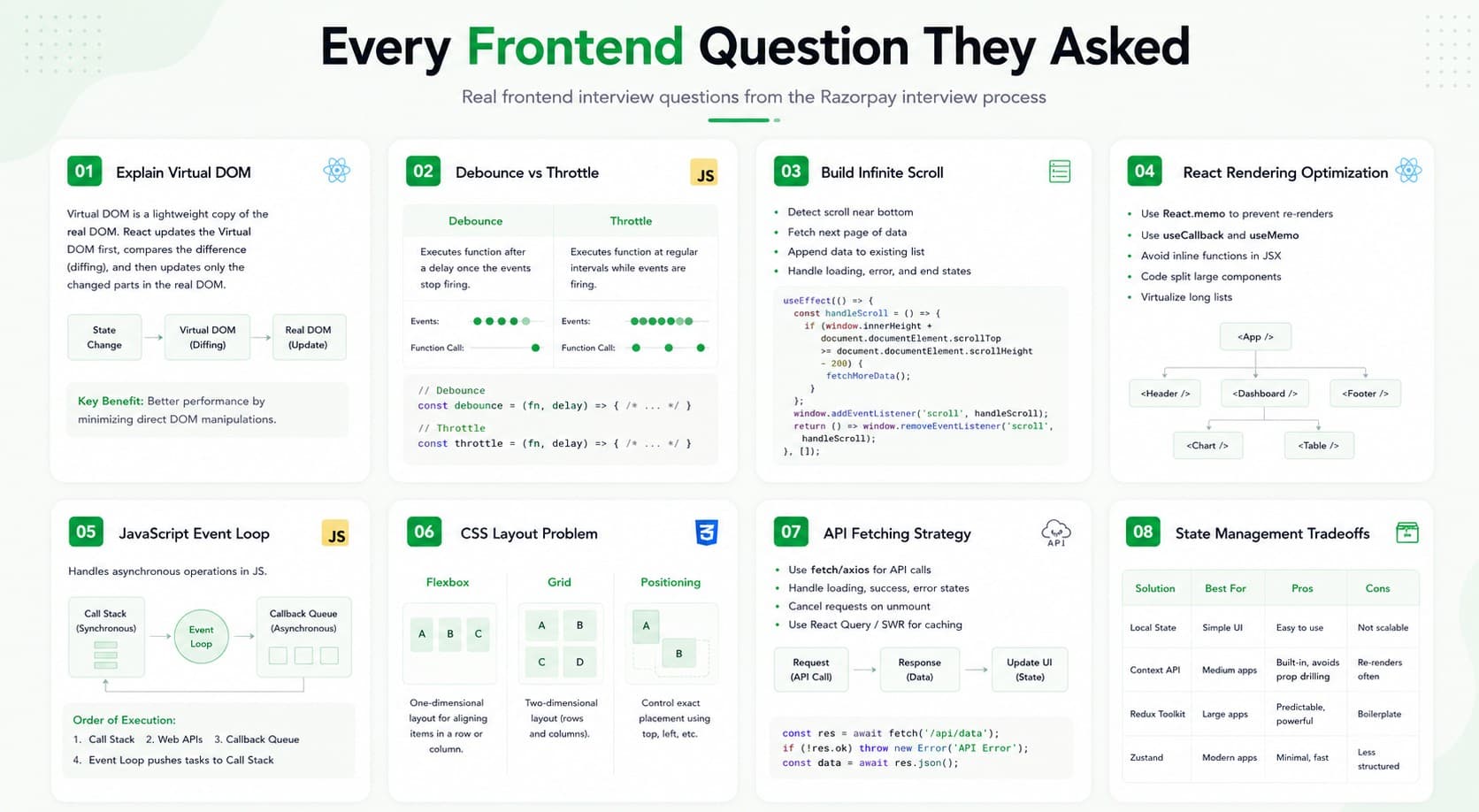 Frontend interview questions