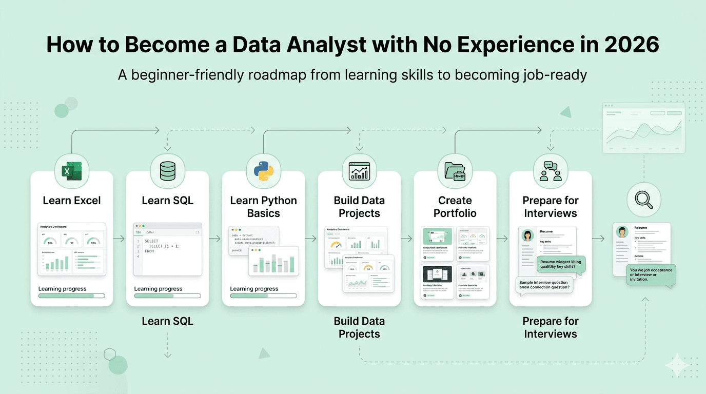 How to become data analyst in 2026 for beginners