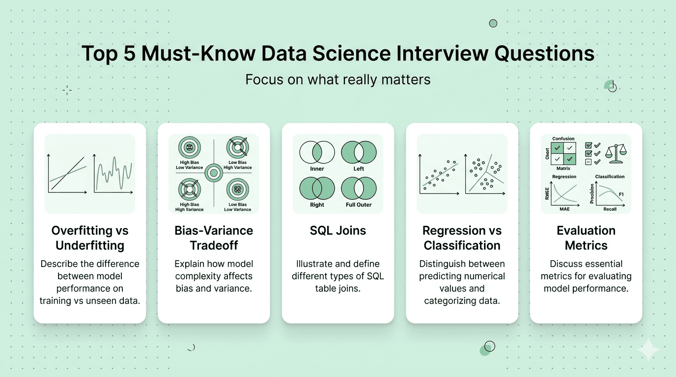 Must know 5 questions