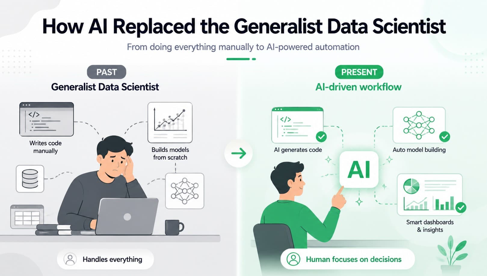 Generalist data scientist vs Ai powered data scientist