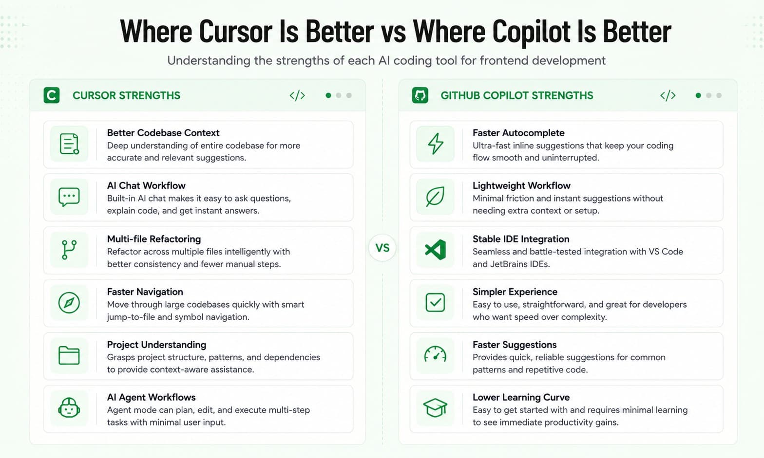 Where to use Cursor vs where to use GitHub