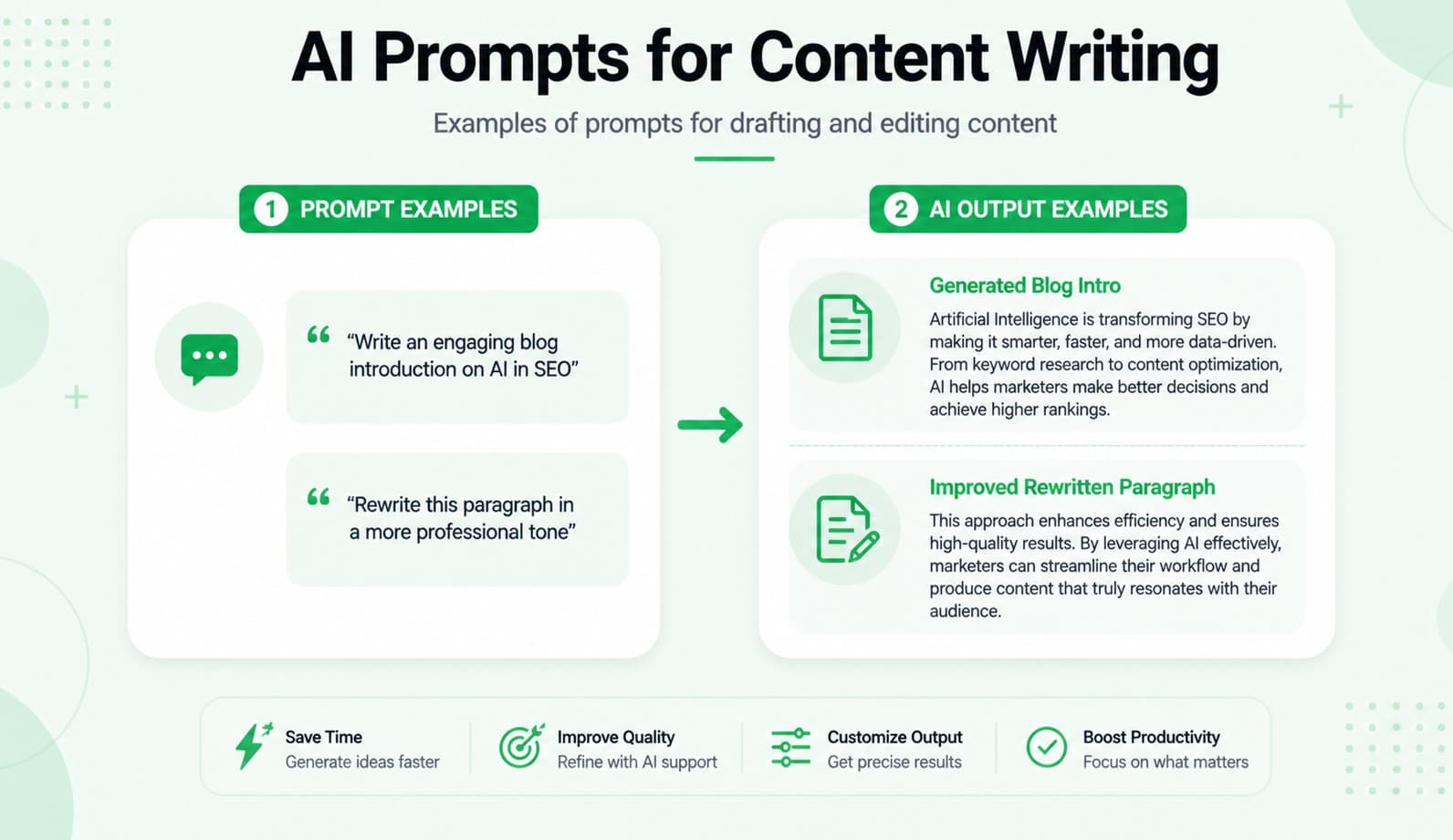 Ai prompts for content writing