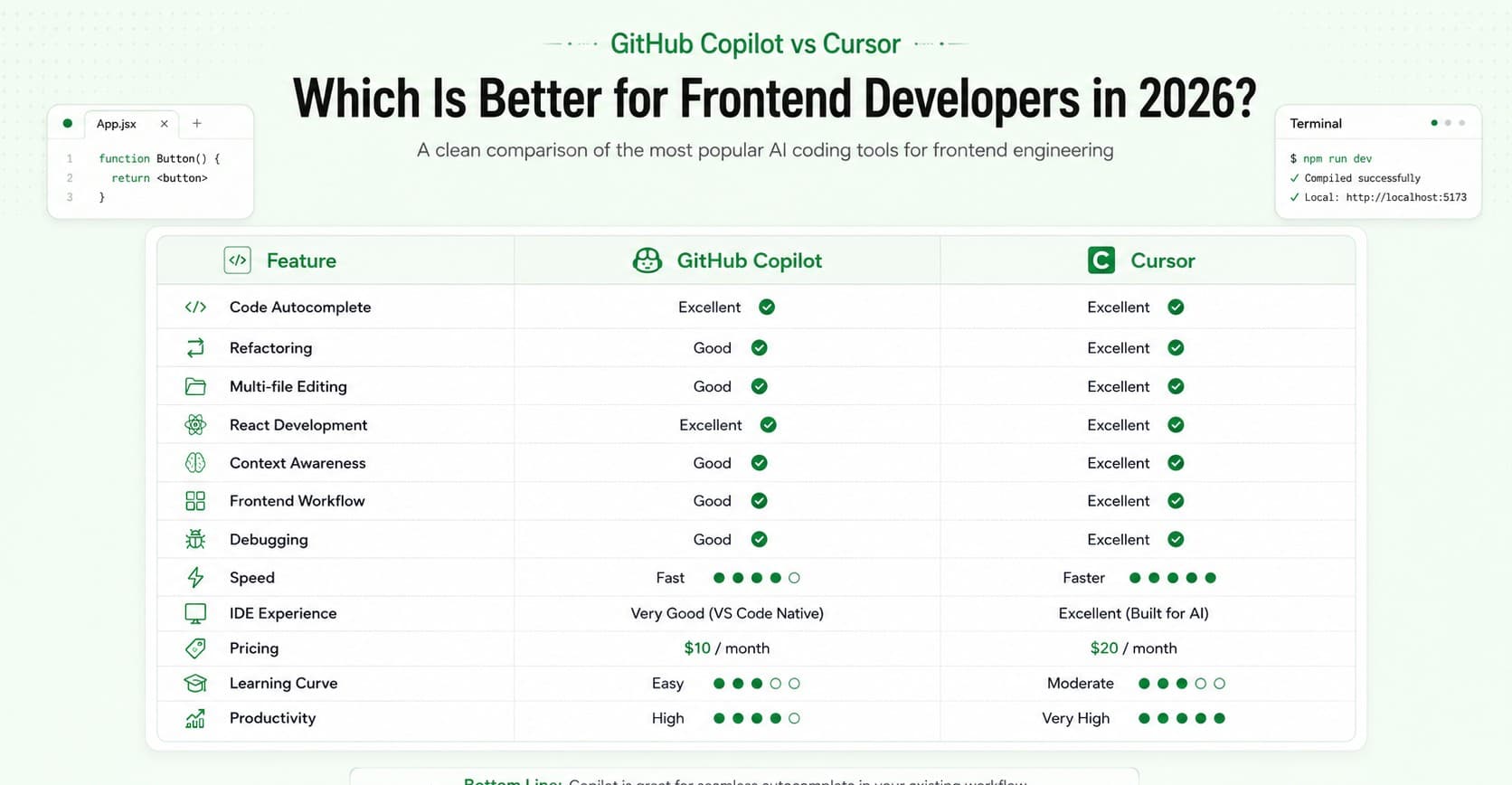 GitHub vs Cursor which is better for frontend developer