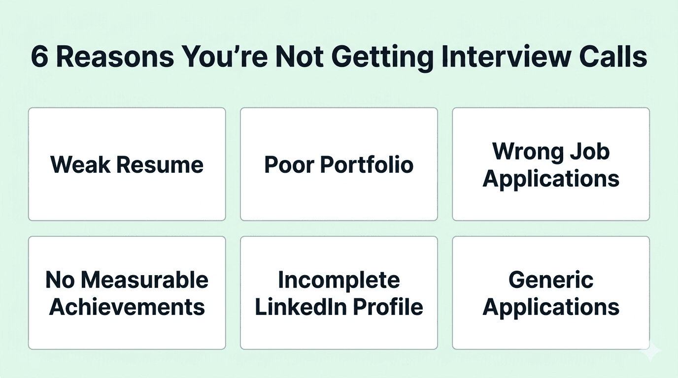 Reason you are getting no interview calls