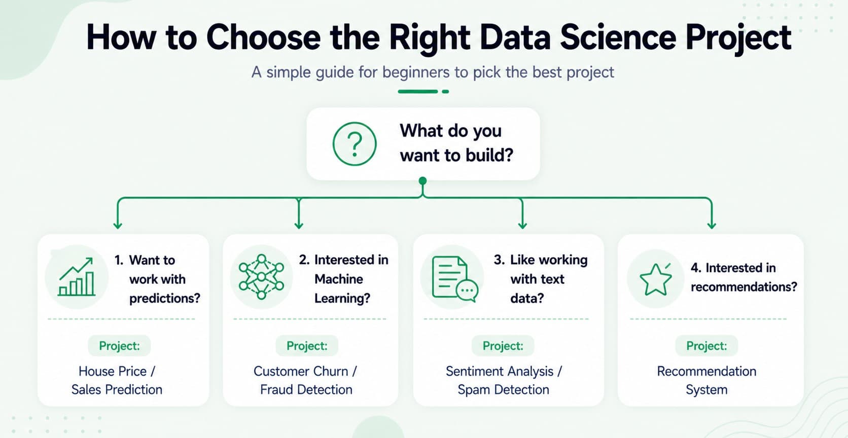 How to choose right data science project