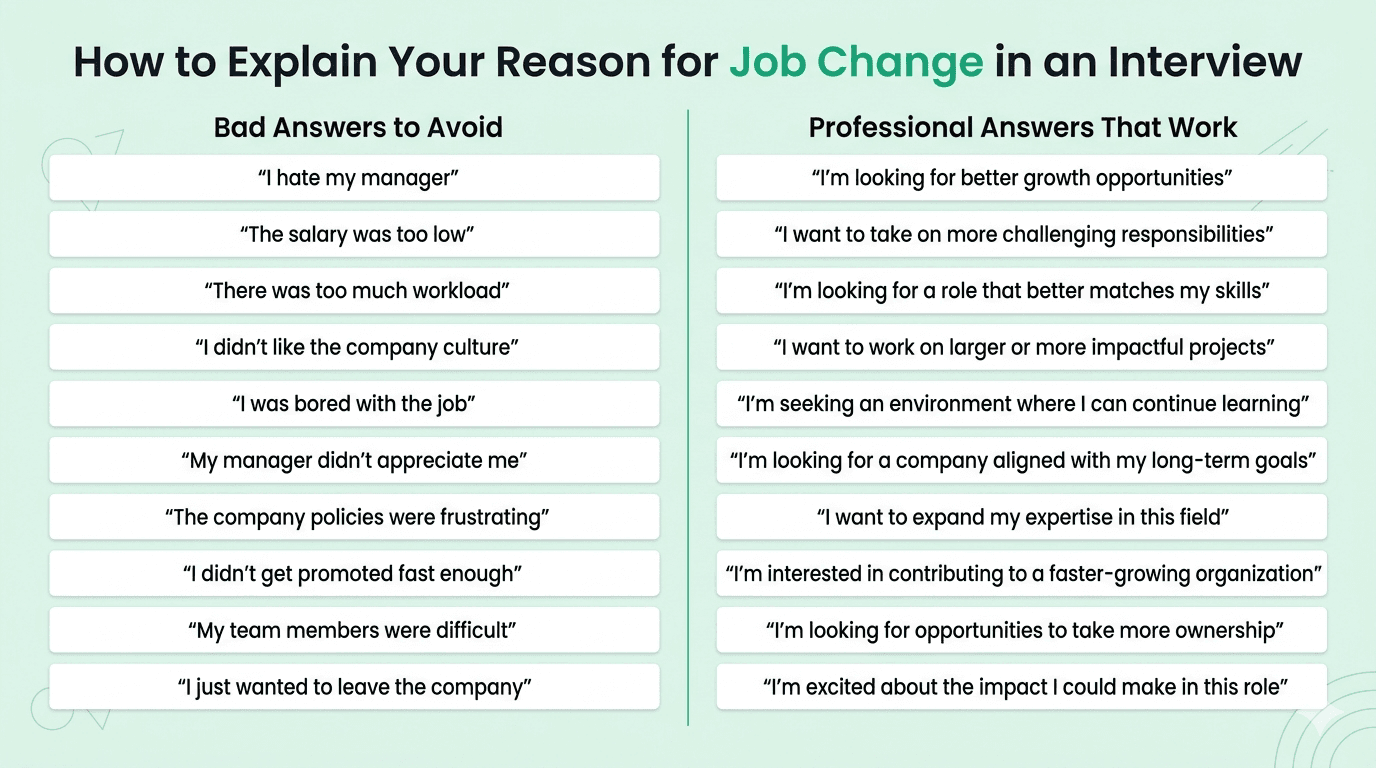 Bad answer vs Right answer to explain reason for job change