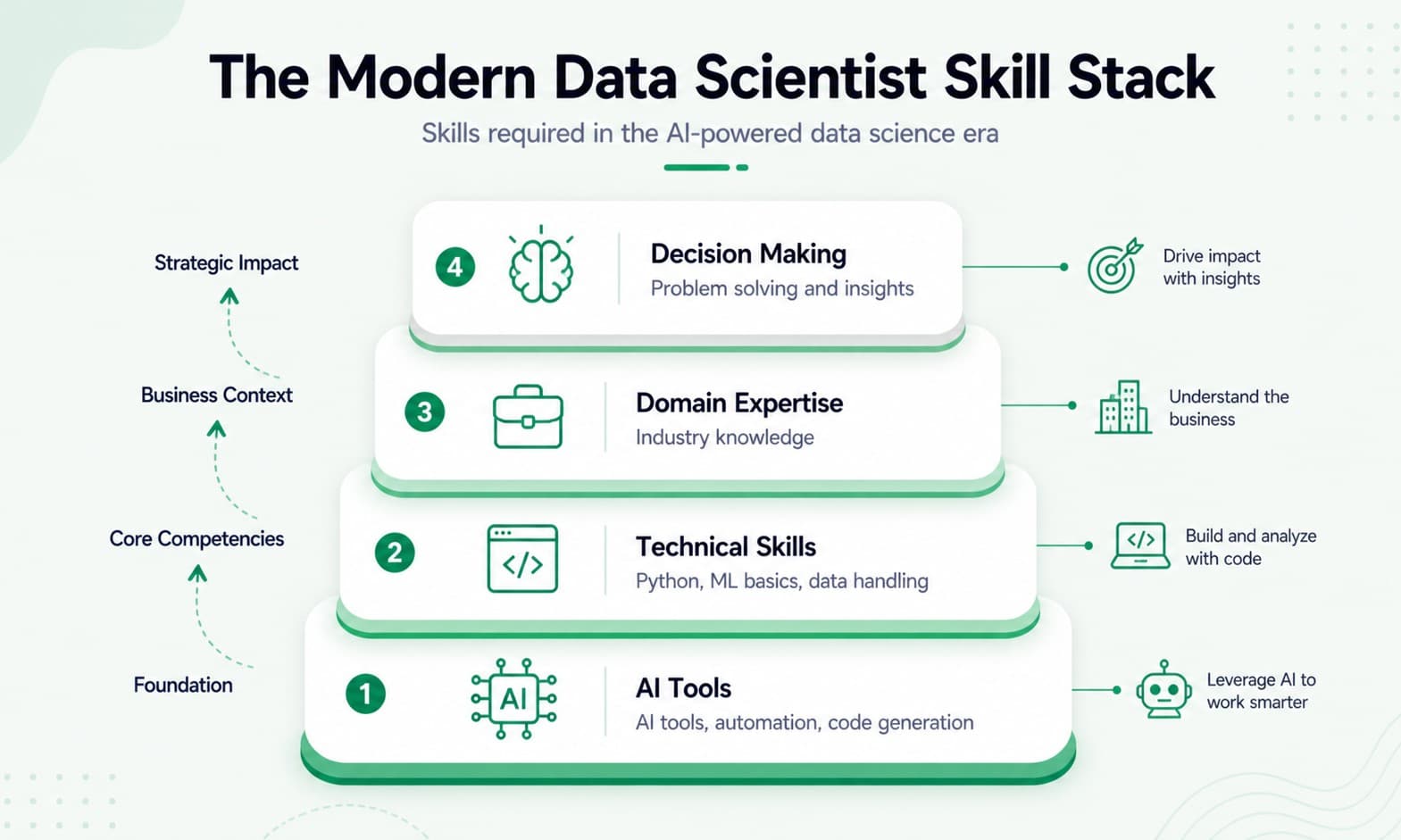 Modern Data Scientist Stack