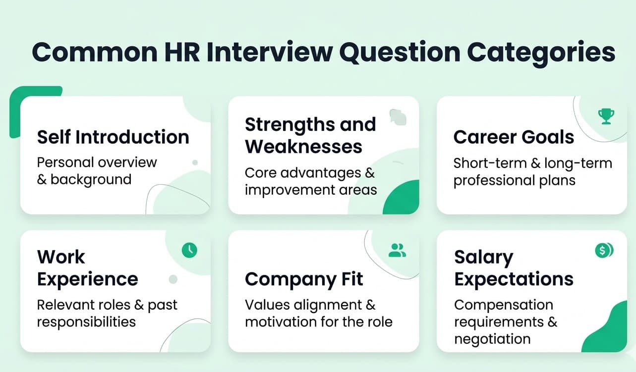 Common HR interview question categories