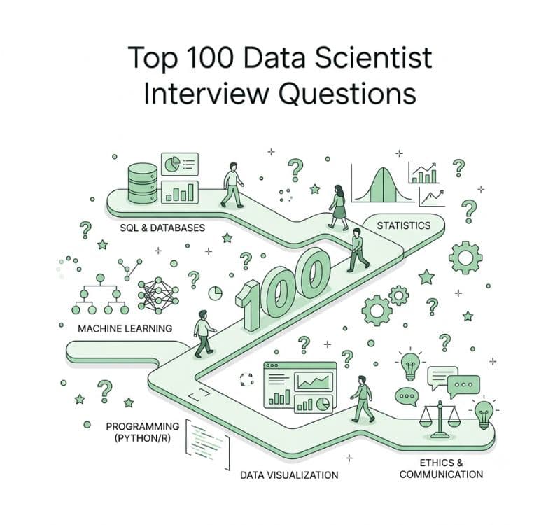 Top 100 Data Scientist Interview Questions